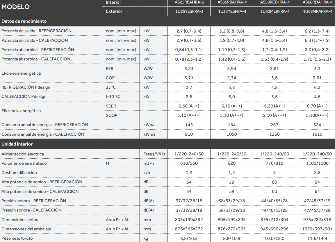 Especificaciones técnicas del Aire Acondicionado HAIER TIDE R 25 WiFi